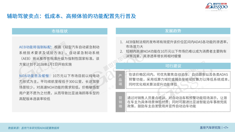 10万元以下车型 “智” 胜密码：从数据洞察到市场突围
