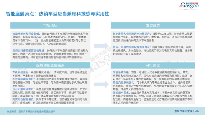 10万元以下车型 “智” 胜密码：从数据洞察到市场突围