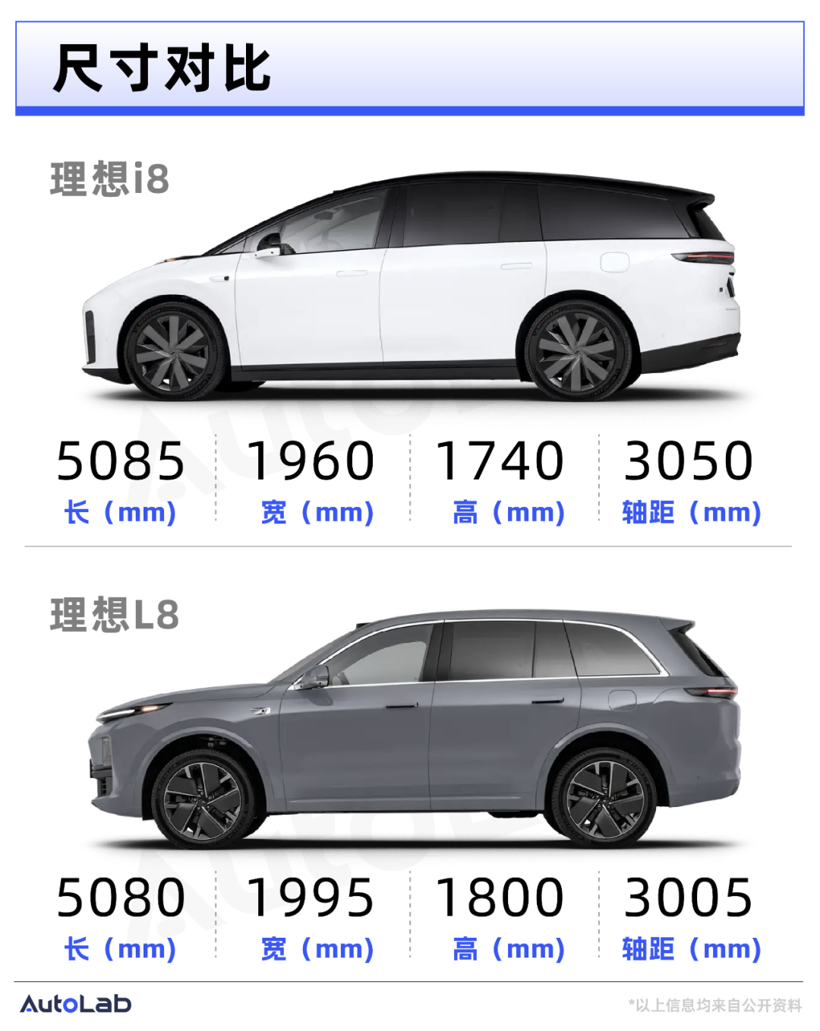 顶配比L8还便宜1万！理想i8和乐道L90、问界M8该怎么选？