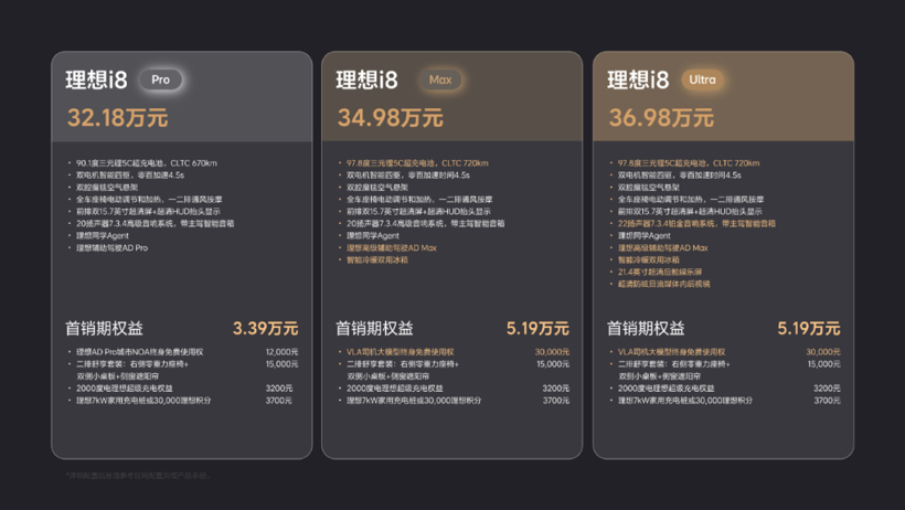 顶配比L8还便宜1万！理想i8和乐道L90、问界M8该怎么选？