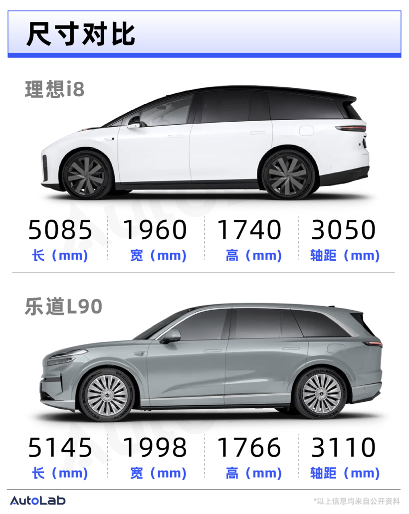 顶配比L8还便宜1万！理想i8和乐道L90、问界M8该怎么选？