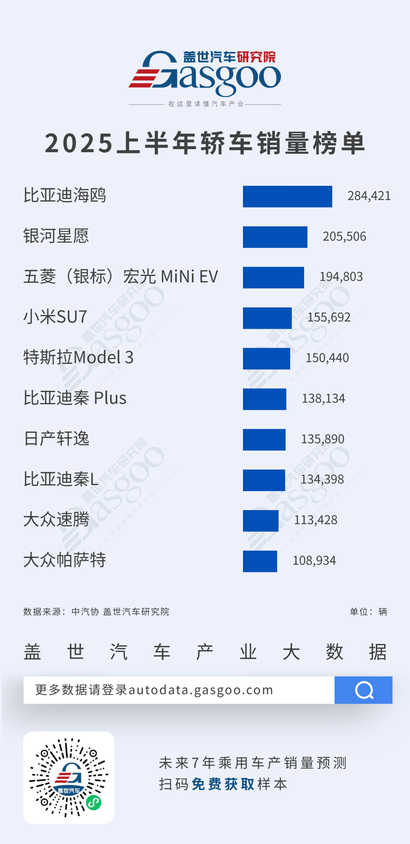 轿车新能源化加速，SUV市场自主品牌崛起丨2025年上半年轿车&SUV车型销量榜