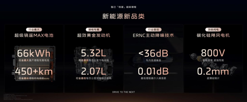 做增程不一定有用，但不做增程更没机会