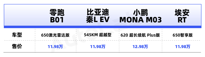 10万块能买到的纯电轿车，已经有这么多了吗？