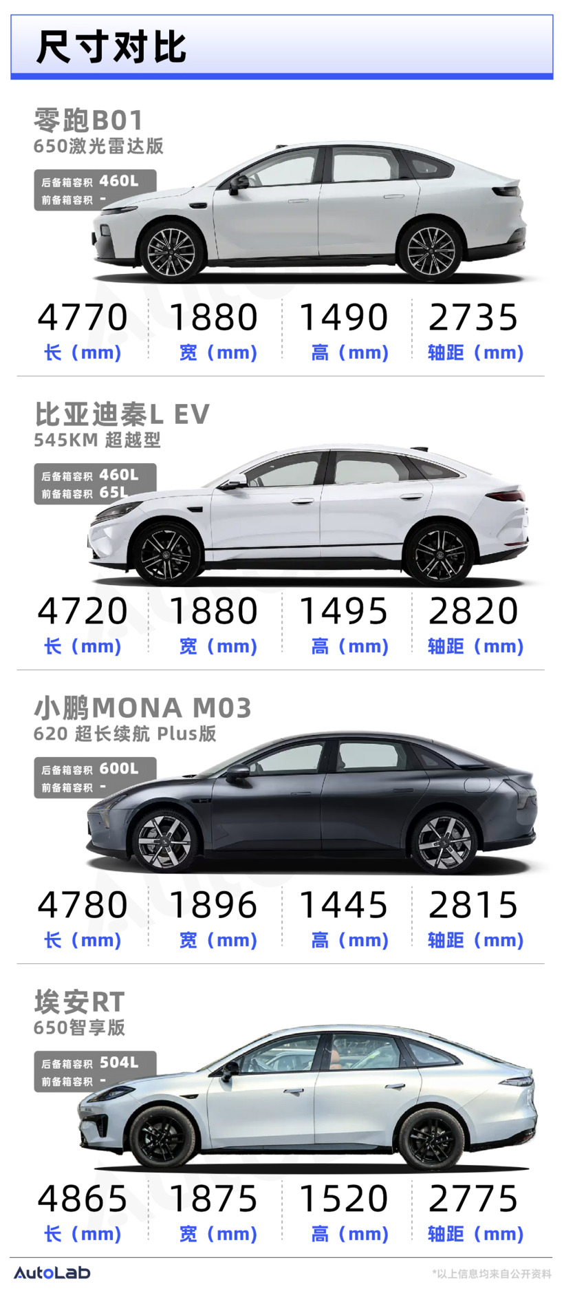 10万块能买到的纯电轿车，已经有这么多了吗？