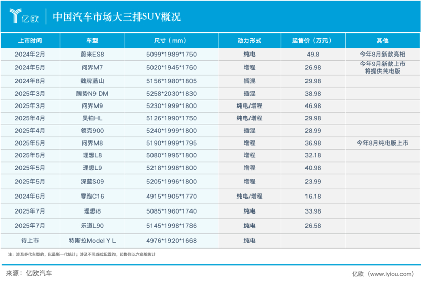 蔚来，靠它翻身了