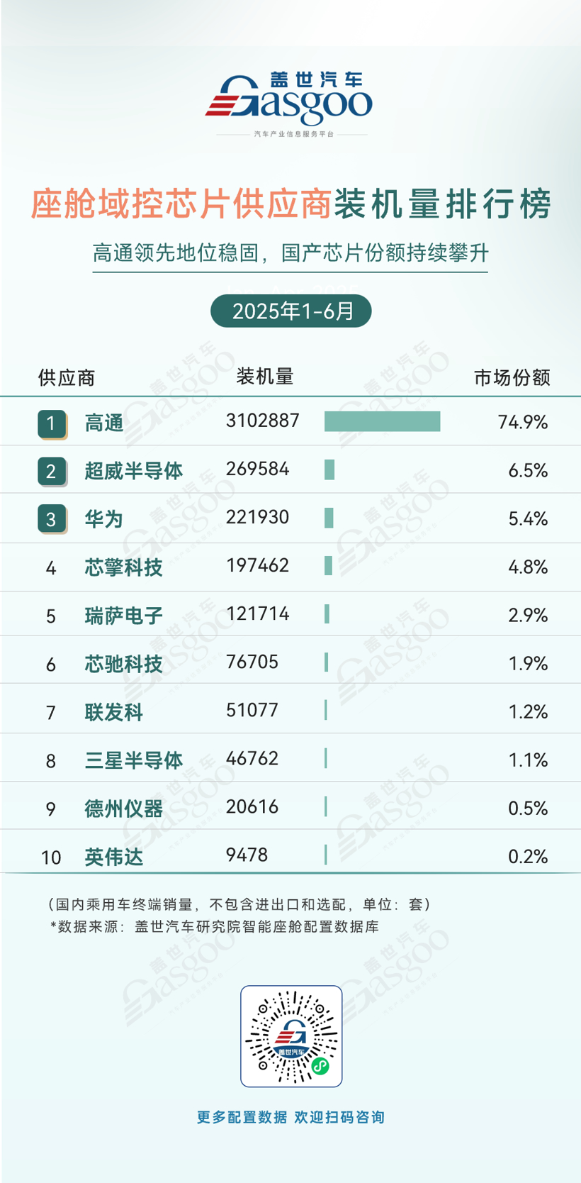 2025年1-6月智能座舱供应商装机量排行榜：市场竞争激烈，本土厂商份额不断提升