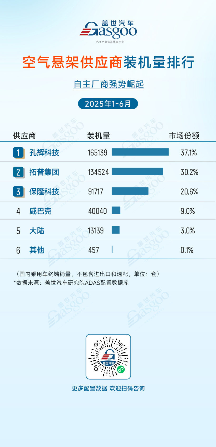 2025年1-6月ADAS供应商装机量排行榜：多领域市场集中度较高