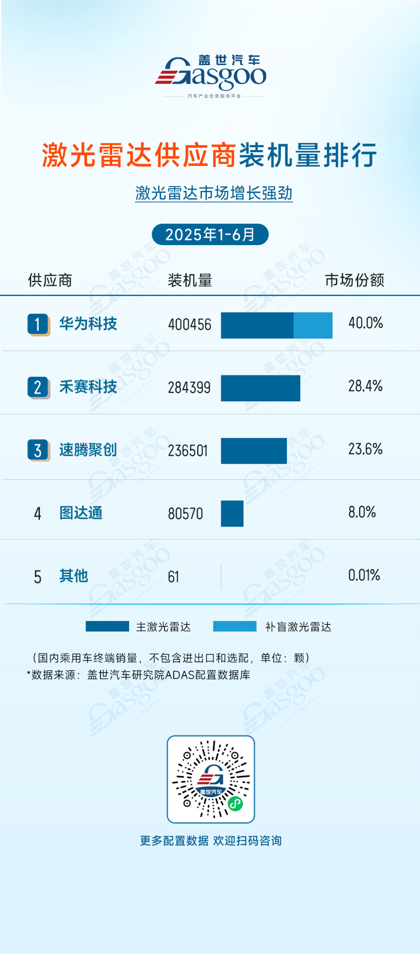 2025年1-6月ADAS供应商装机量排行榜：多领域市场集中度较高