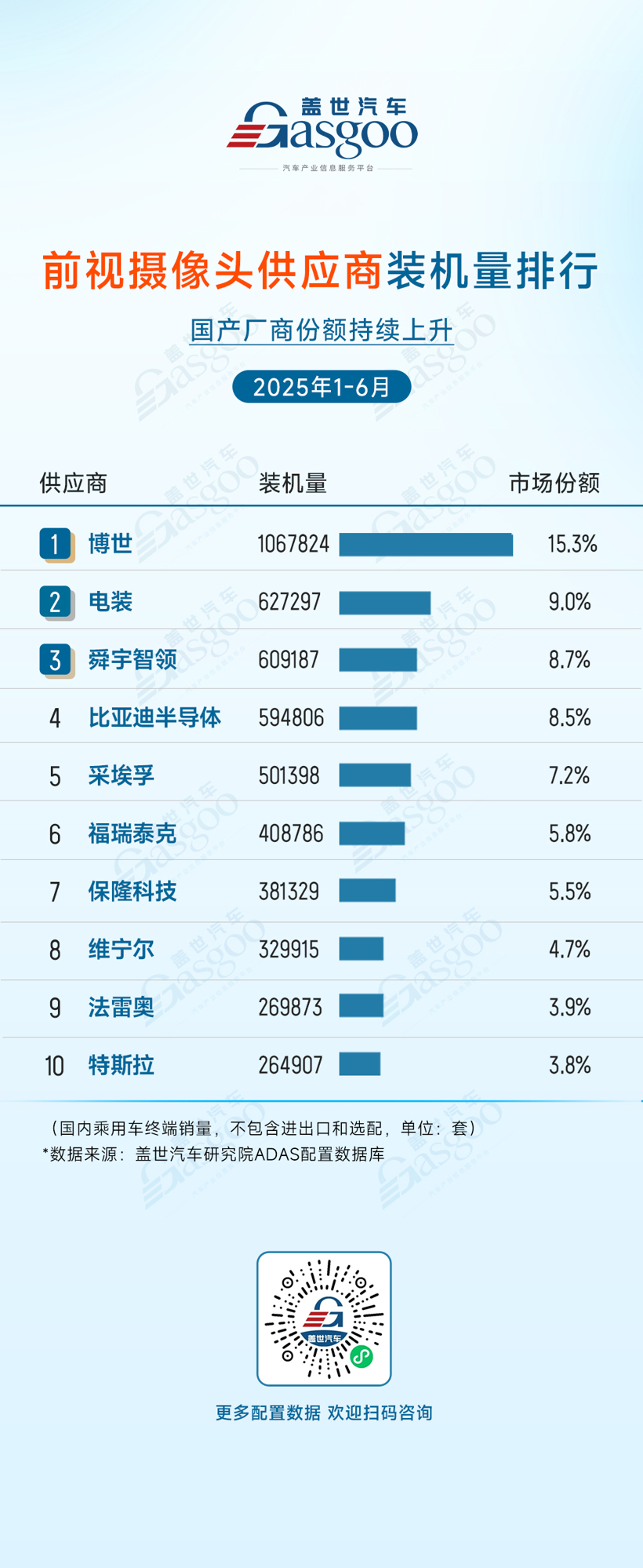 2025年1-6月ADAS供应商装机量排行榜：多领域市场集中度较高