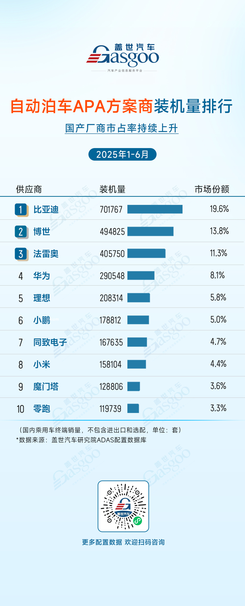 2025年1-6月ADAS供应商装机量排行榜：多领域市场集中度较高