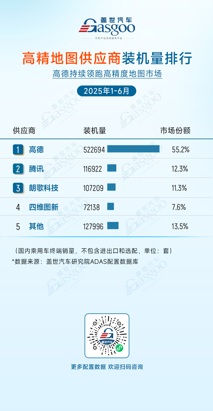 2025年1-6月ADAS供应商装机量排行榜：多领域市场集中度较高