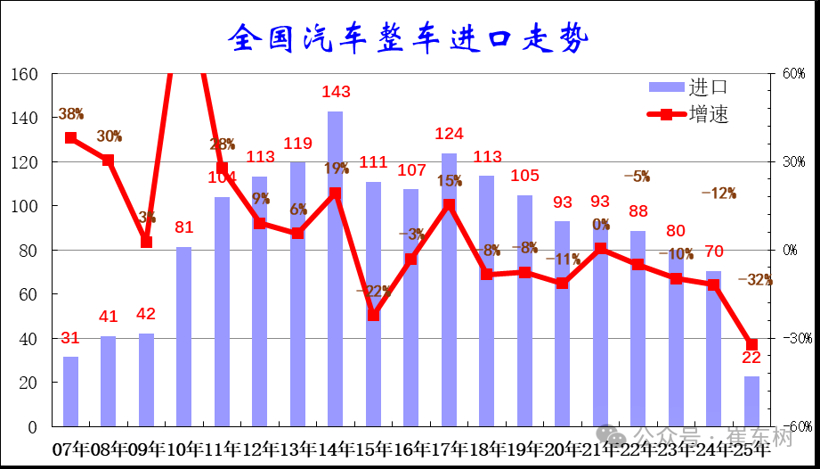 传统豪华车，不香了？