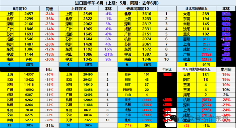 传统豪华车，不香了？