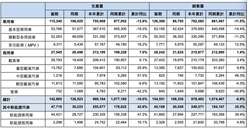 利润下滑超九成、股价逆势上攻，东风汽车集团突然停牌引猜想
