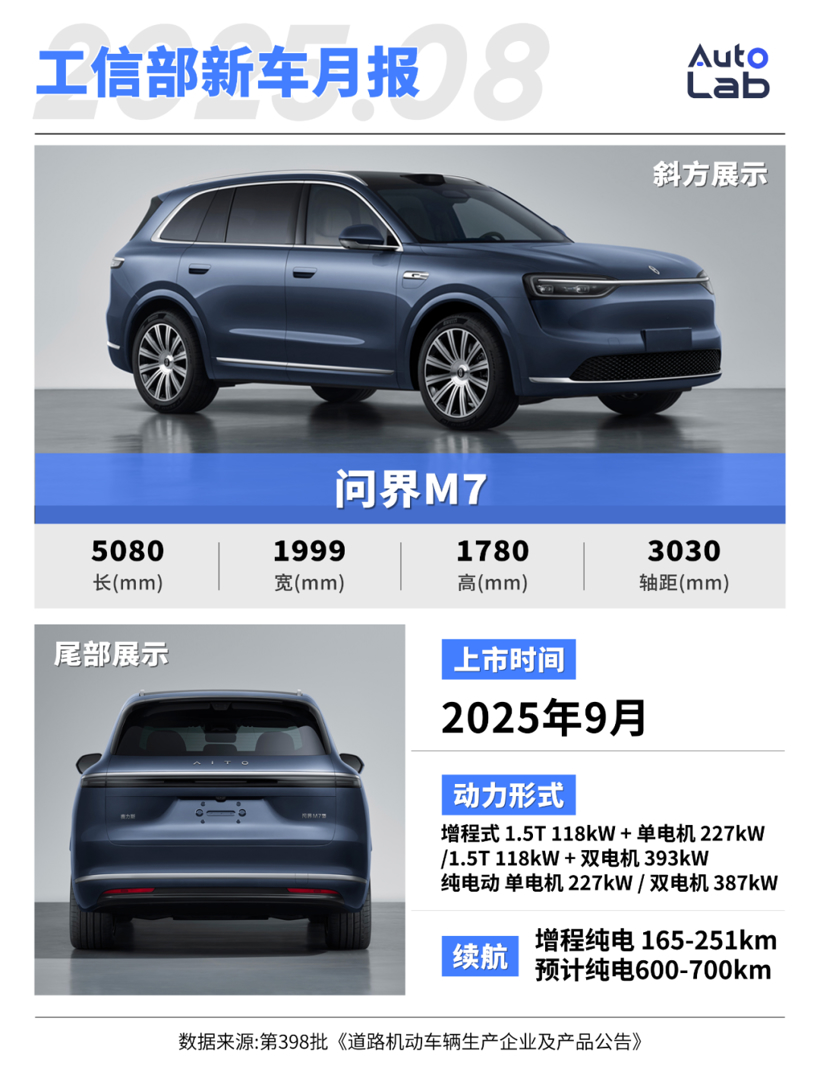 8月工信部新车：小鹏“拥抱增程”、全新问界M7、极氪9X纷纷亮相
