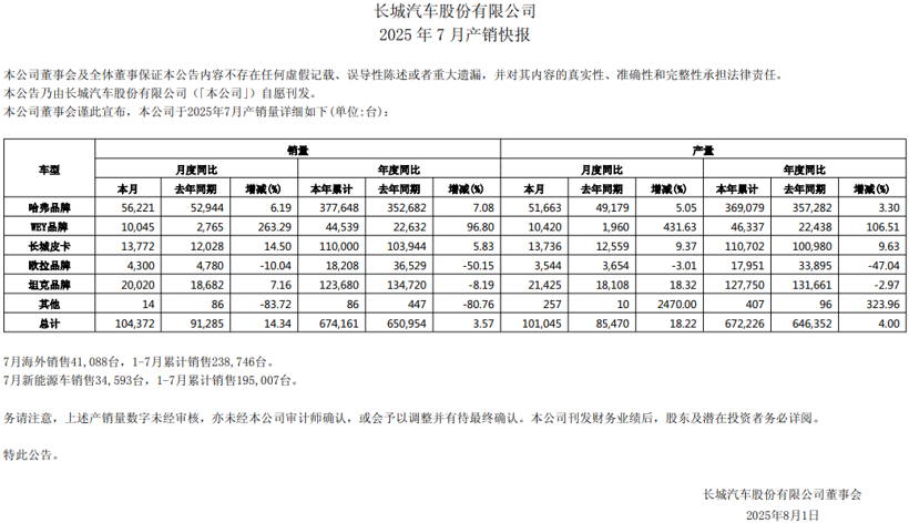 新款坦克500涨价预售，长城坚守高端赚钱