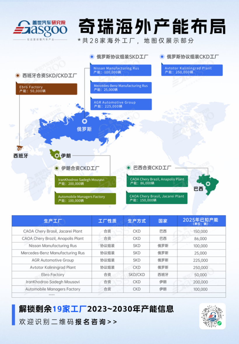 奇瑞28家海外工厂，布局到了哪里？| 车企海外产能观察