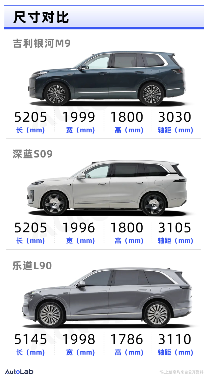 预售价不到20万，吉利银河M9要拼一把？
