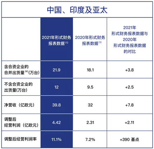 从Stellantis的“2030战略”中看现在的“合资困境”