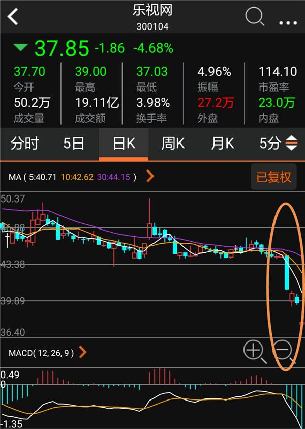 告别烧钱的乐视或成互联网造车泡沫破灭的第一个泡泡