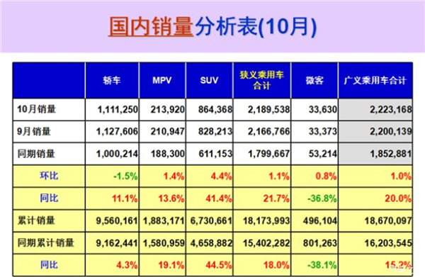 购置税政策是良药还是毒药？