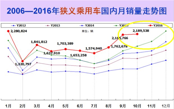 购置税政策是良药还是毒药？