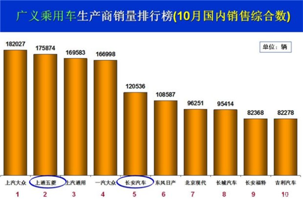 购置税政策是良药还是毒药？