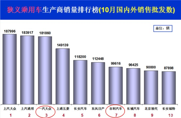 购置税政策是良药还是毒药？