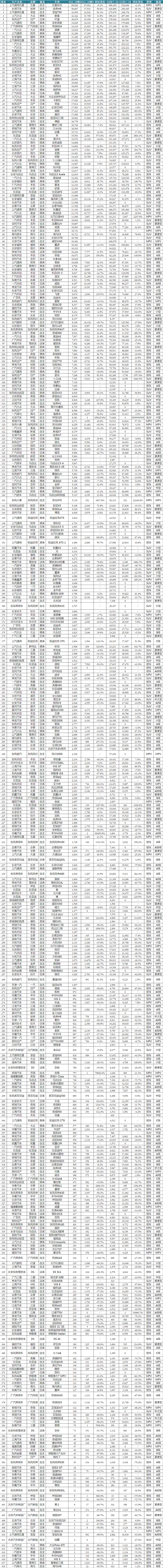 2016年10月汽车销量排行榜