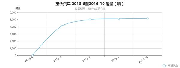 新品牌上路 绕不过脚底的那些坑