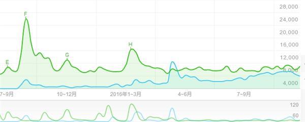 新品牌上路 绕不过脚底的那些坑