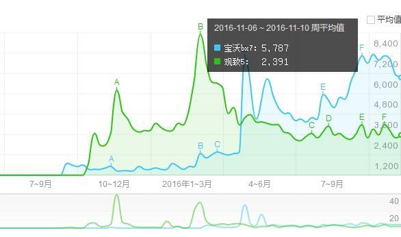 新品牌上路 绕不过脚底的那些坑