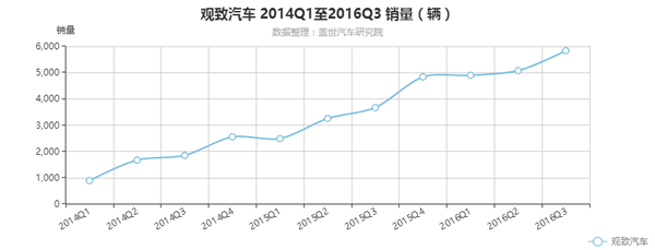 新品牌上路 绕不过脚底的那些坑