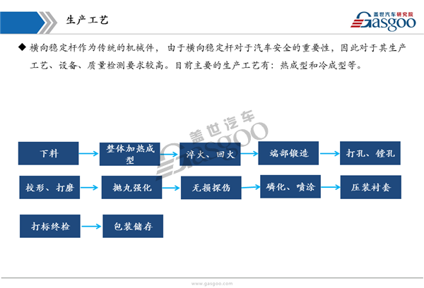 盖世汽车研究院:汽车横向稳定杆产业链全景图