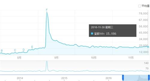 上市3月排行进前5 宝骏310逆袭合资小型车