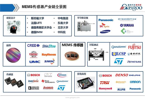 【行业综述】汽车MEMS传感器行业综述