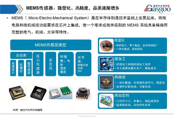 【行业综述】汽车MEMS传感器行业综述