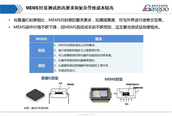 【行业综述】汽车MEMS传感器行业综述
