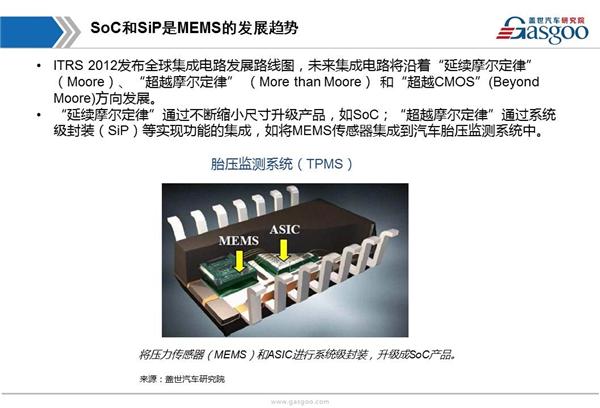 【行业综述】汽车MEMS传感器行业综述