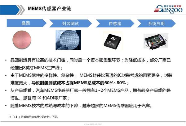 【行业综述】汽车MEMS传感器行业综述