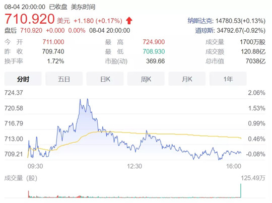 重获资本追捧的特斯拉，依然令传统车企“眼馋”