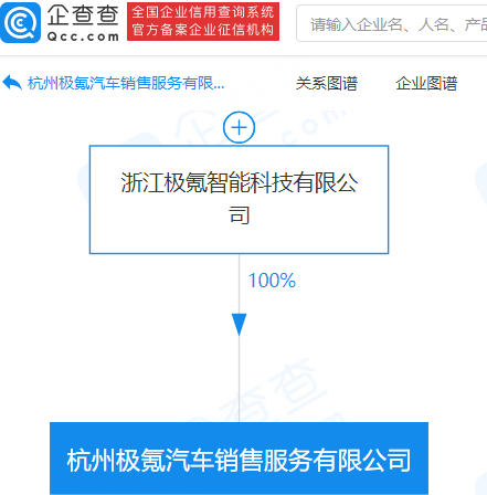 极氪成立汽车销售服务公司，注册资本1000万元人民币