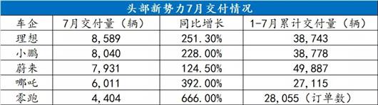 被逼无奈地跌入“纯电陷阱”