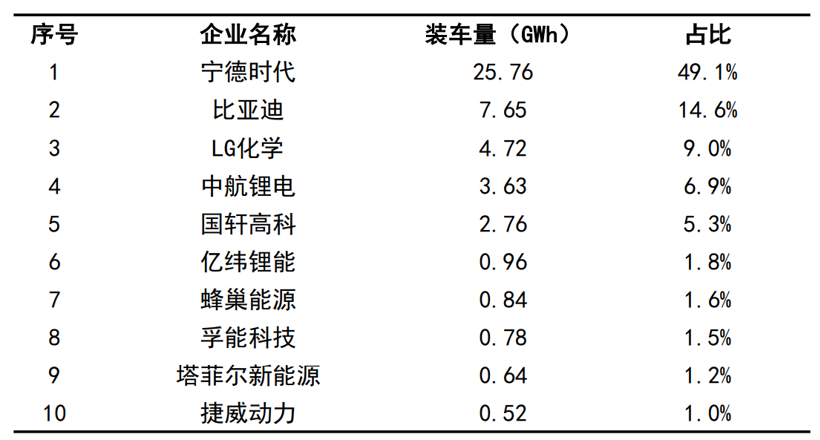 中航锂电50GWh动力电池及储能电池项目落户合肥