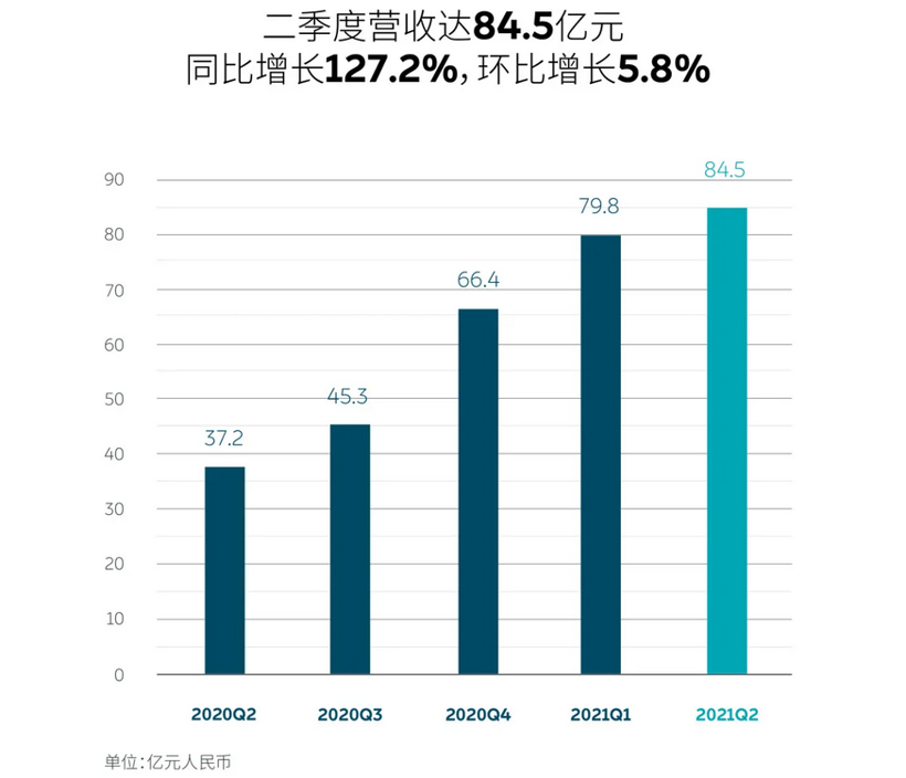 E周看点丨理想汽车港股破发，恒大汽车部分资产或出售