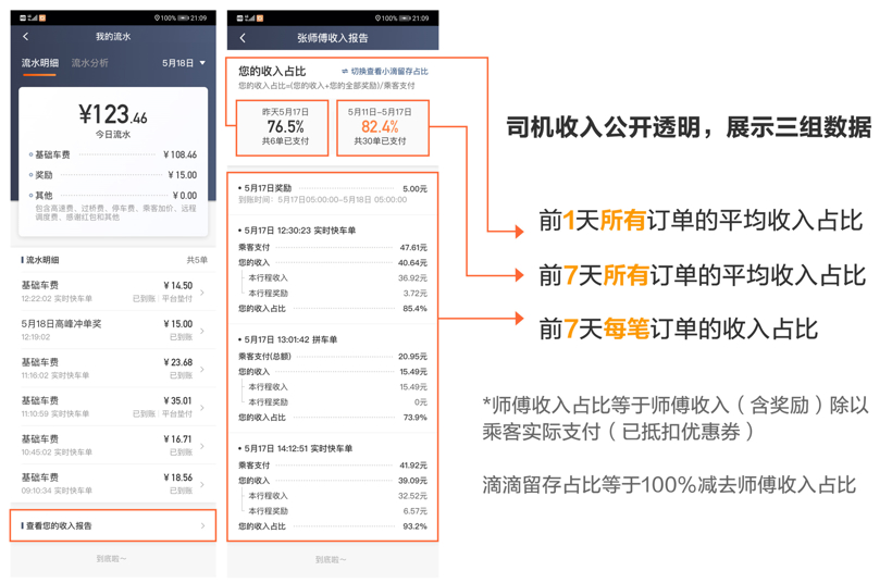 网约车平台或设抽成比例上限