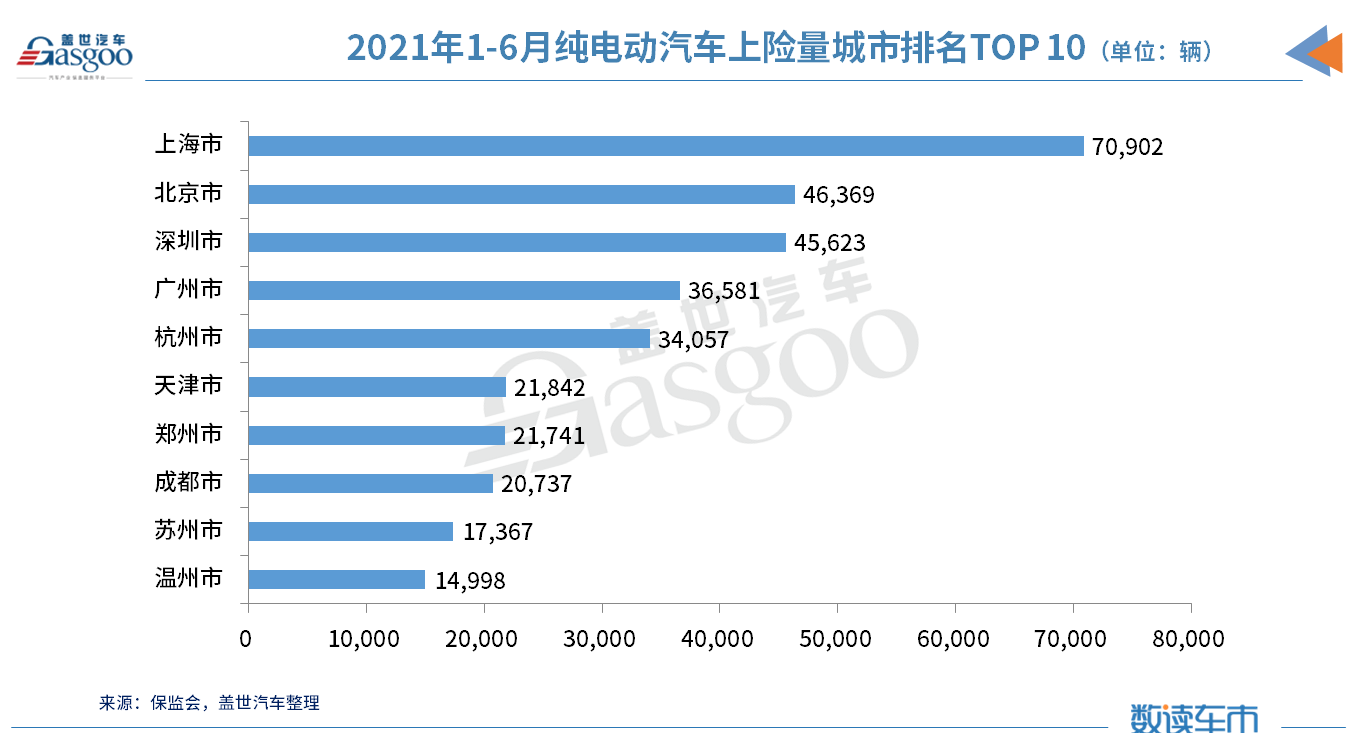 上半年98.8万辆新能源车都卖到了哪儿？