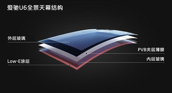 爱驰U6的使命