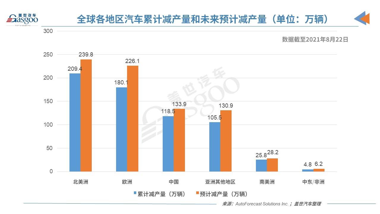 盖世周报 | 美国允许供应商向华为出售汽车芯片；台积电芯片将再次涨价20%